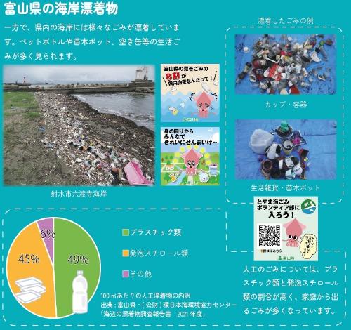 富山県の海岸漂着物