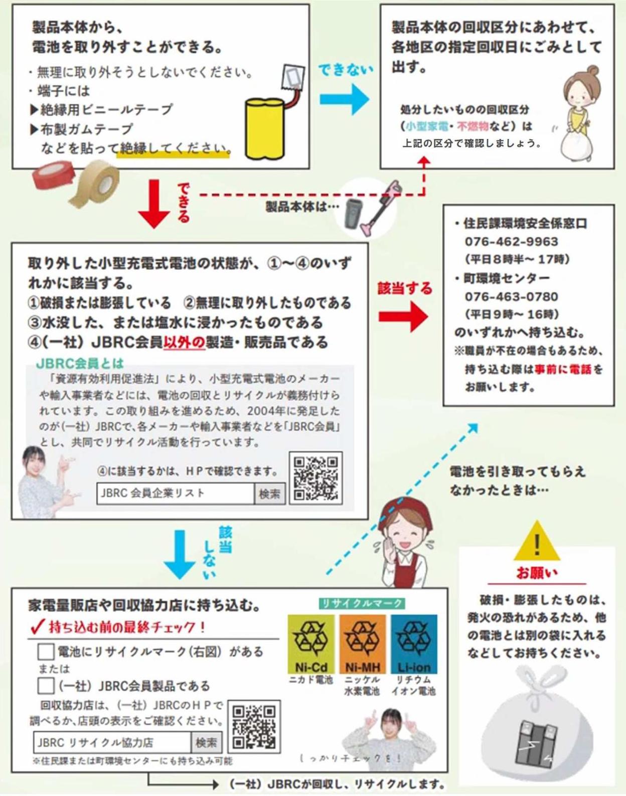 小型充電式電池処分方法フローチャート2