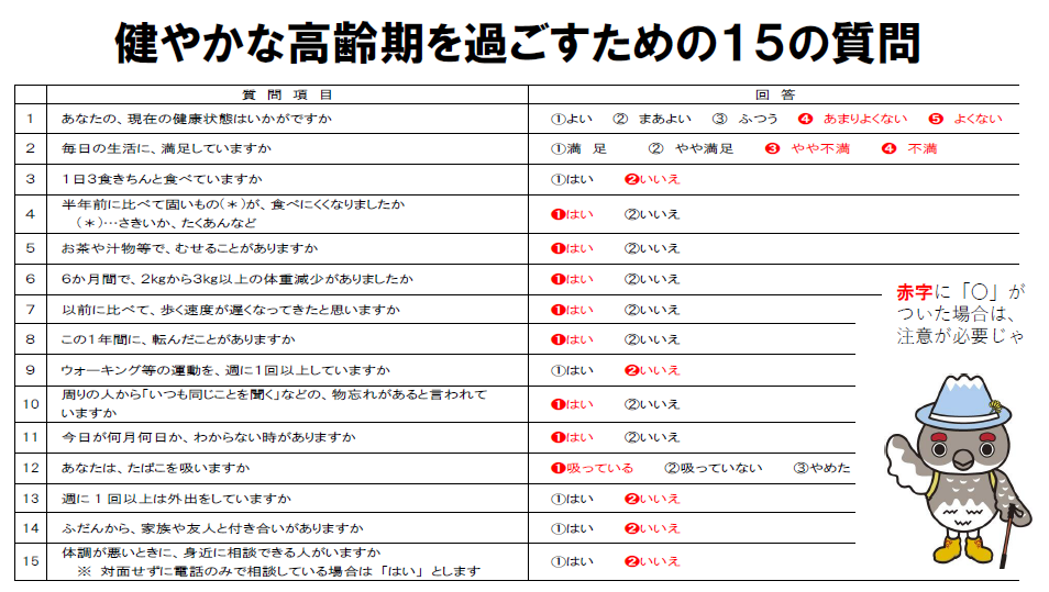 健やかな高齢期を過ごすための15の質問