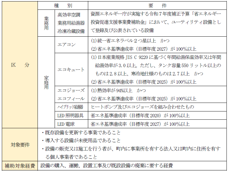 省エネ設備
