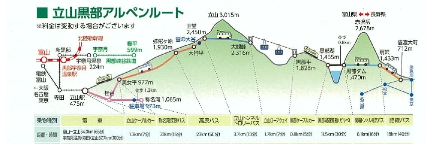 立山黒部アルペンルート／立山町