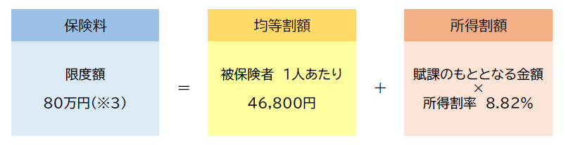 hokennryoukeisan