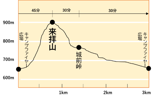 来拝山登山ルート